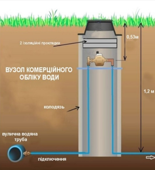 Колодец коммуникационный