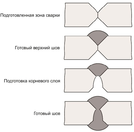 Рис. 3